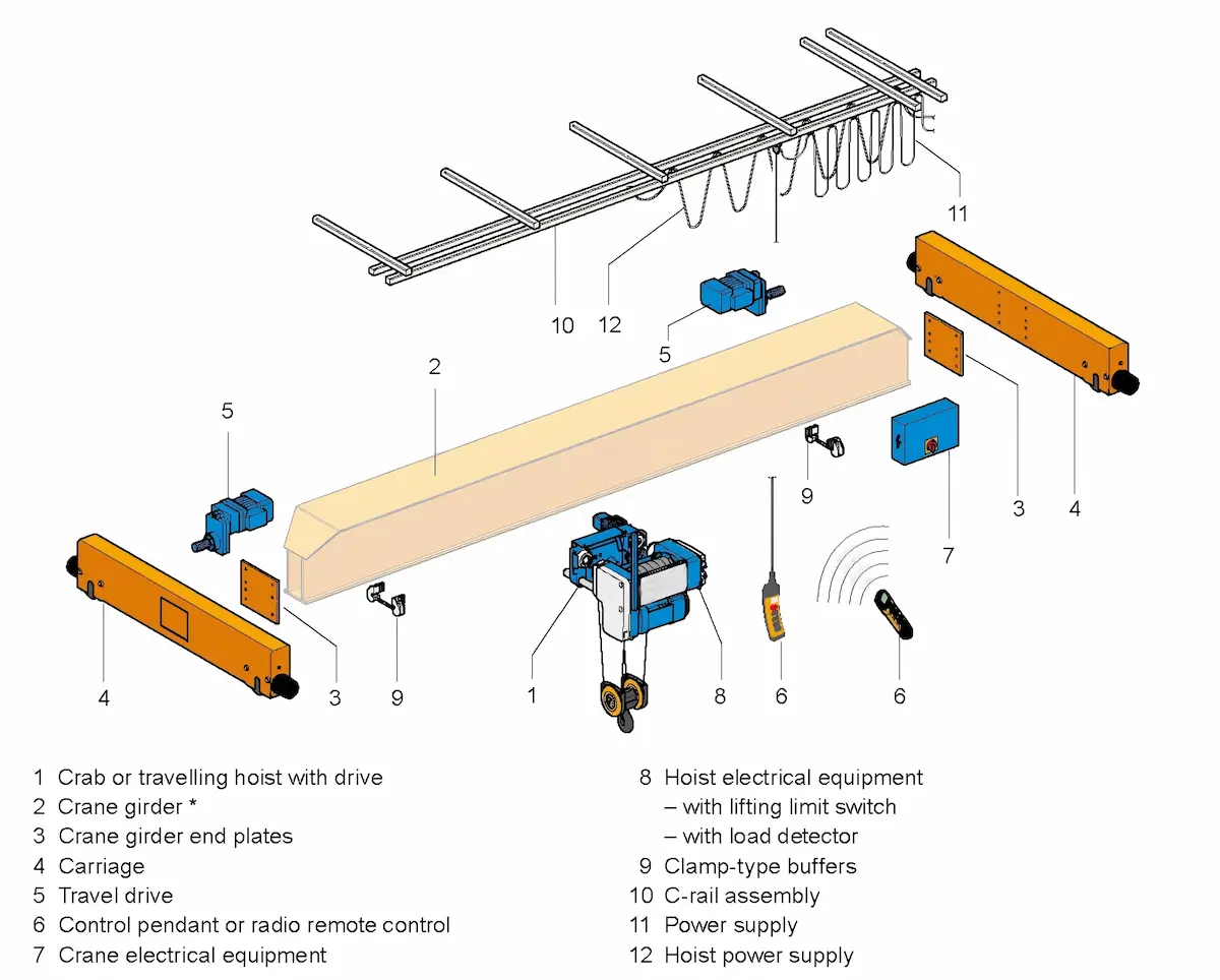 EOT single girder crane structure diagram