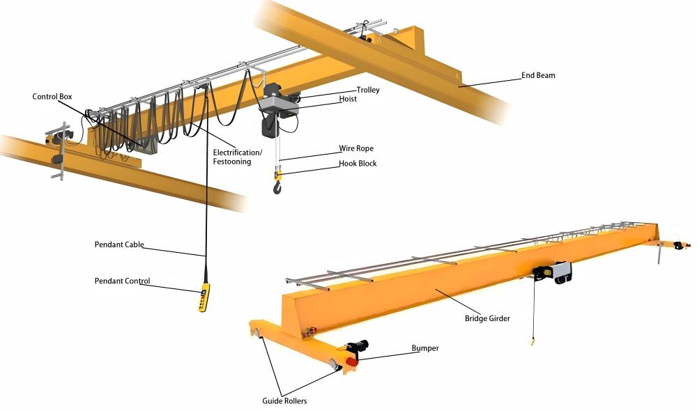 European overhead crane-13