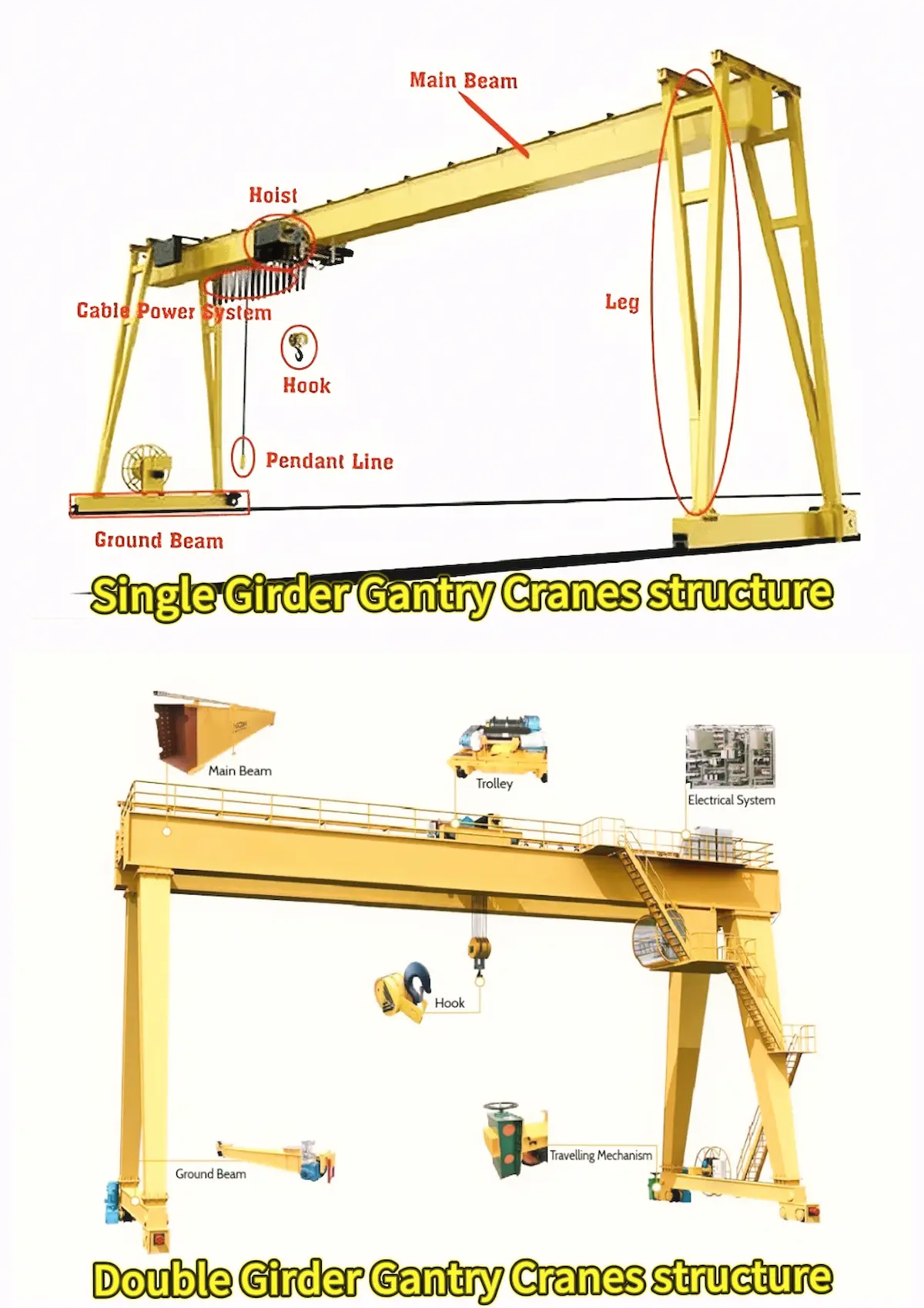 Structural comparison between single-girder gantry crane and double-girder gantry crane