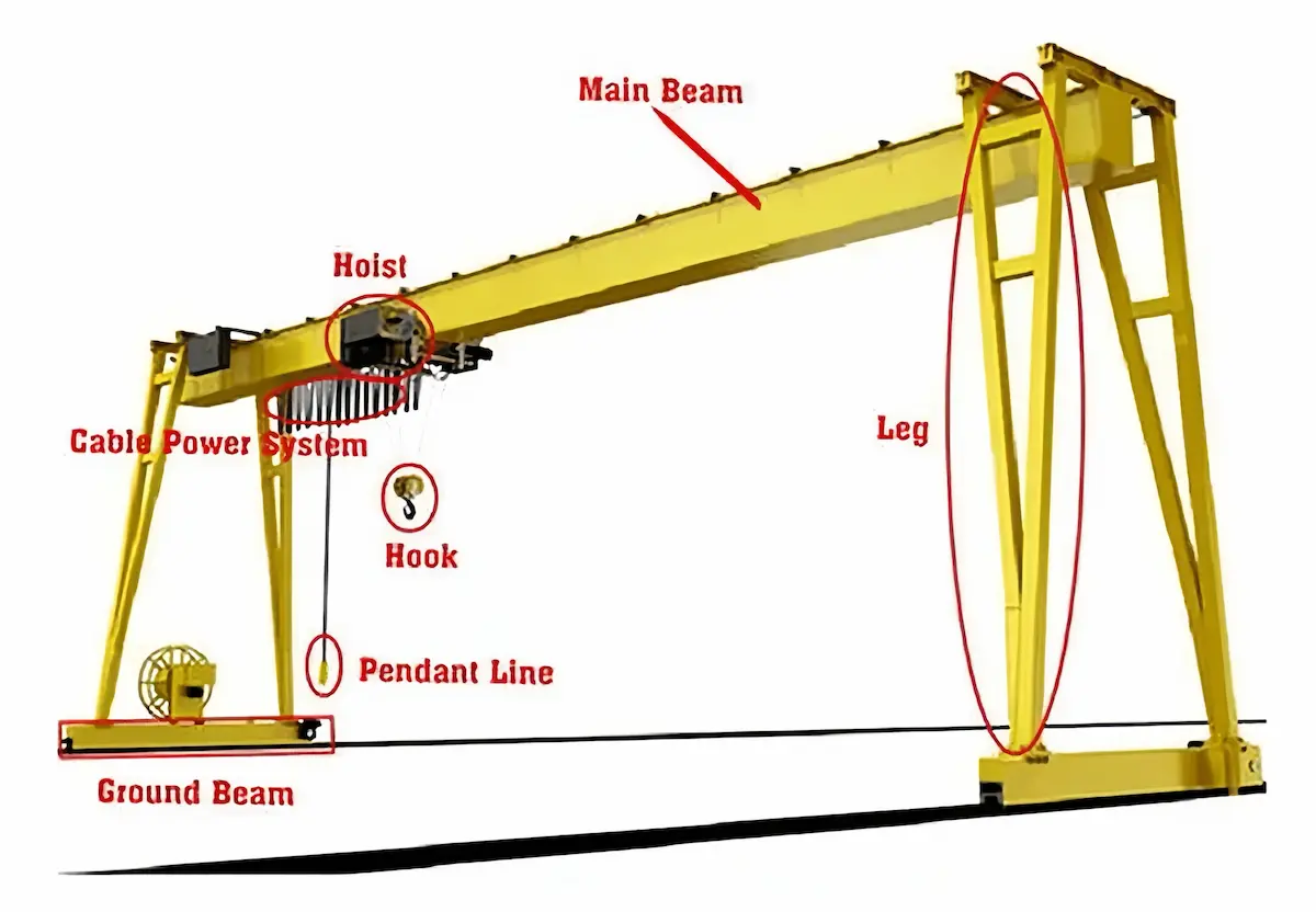 Gantry crane structure