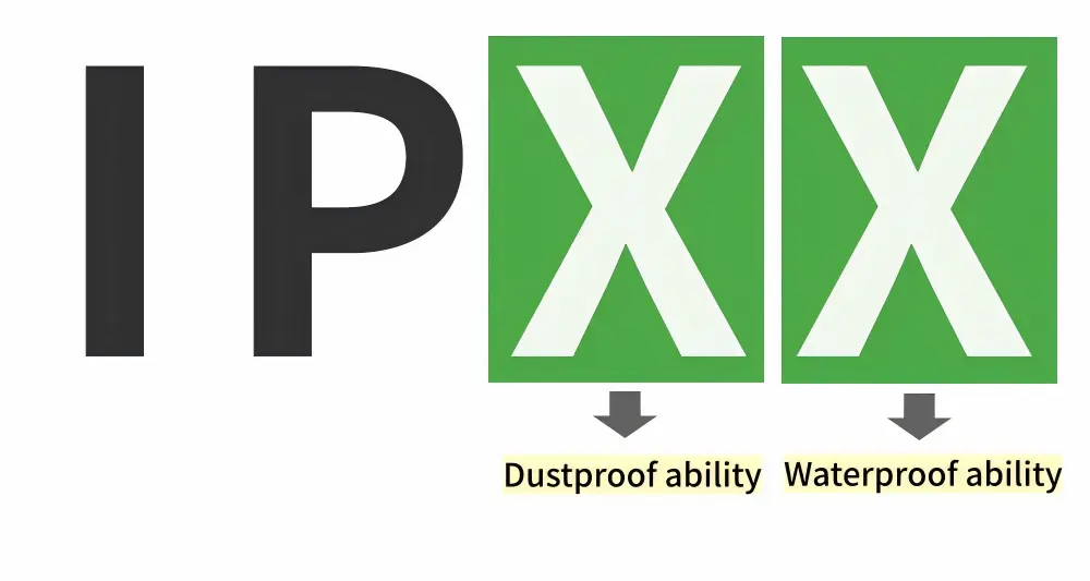 IP rating