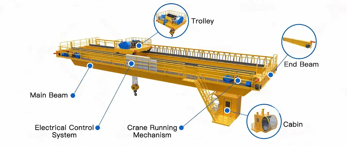 Overhead crane structural diagram