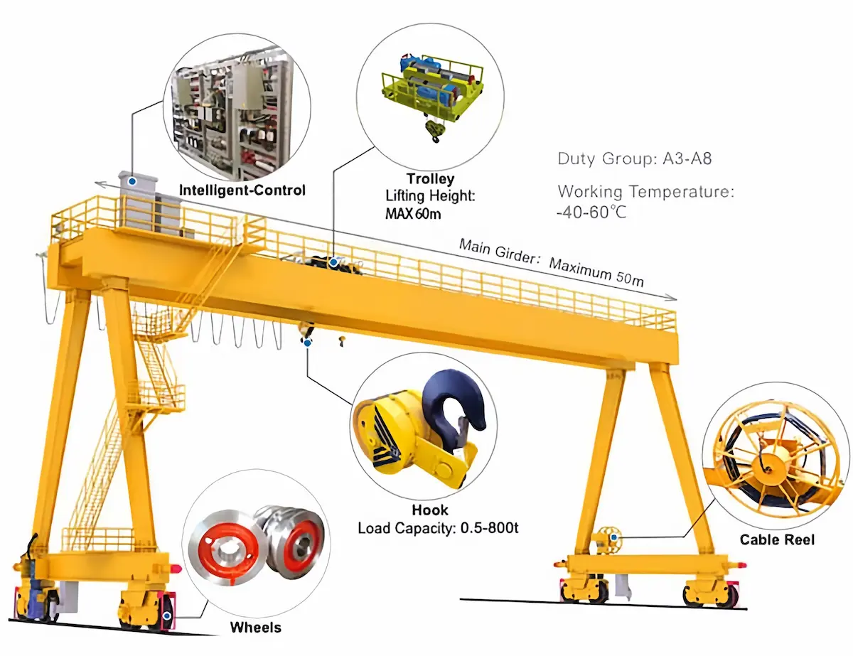 Structural of Rail Mounted Gantry Cranes