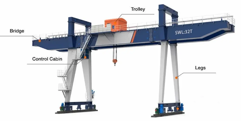 Structural of Stationary Gantry Cranes