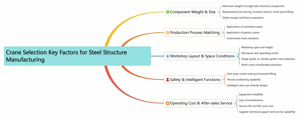 Key Points for Selecting Cranes for Steel Structure Manufacturing