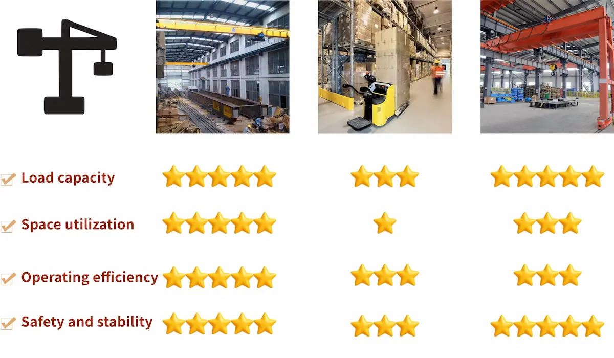 overhead-crane-and-other-handling-equipment