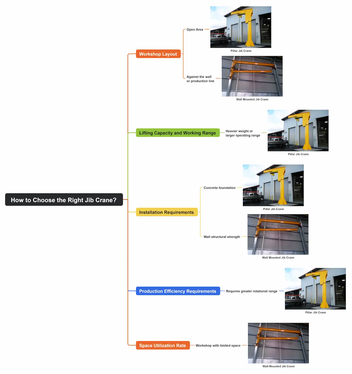 How to Choose the Right Jib Cranes