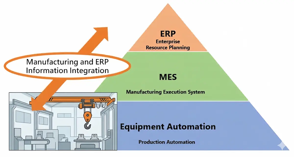 Overhead Crane Intelligent Control Systems Development