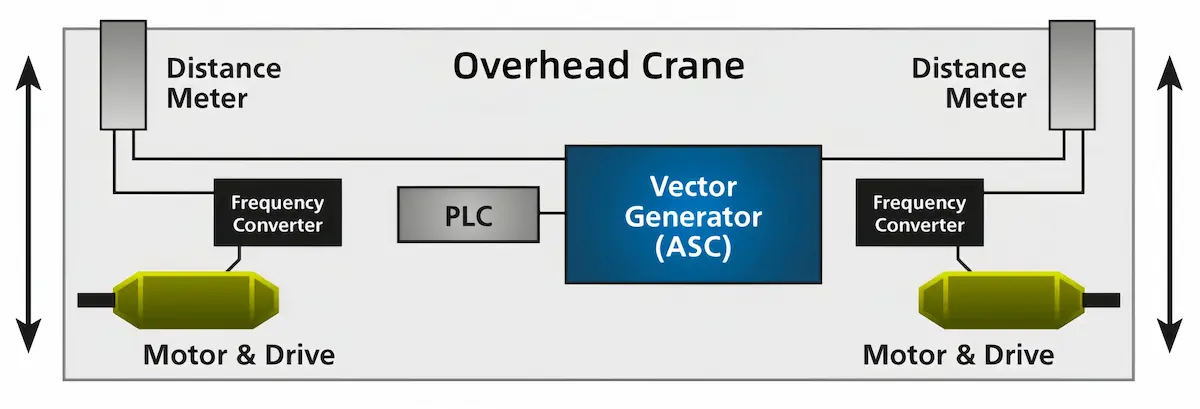 Overhead Crane Intelligent Control System Structure