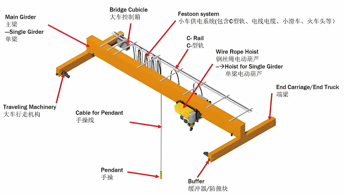 overhead crane structure
