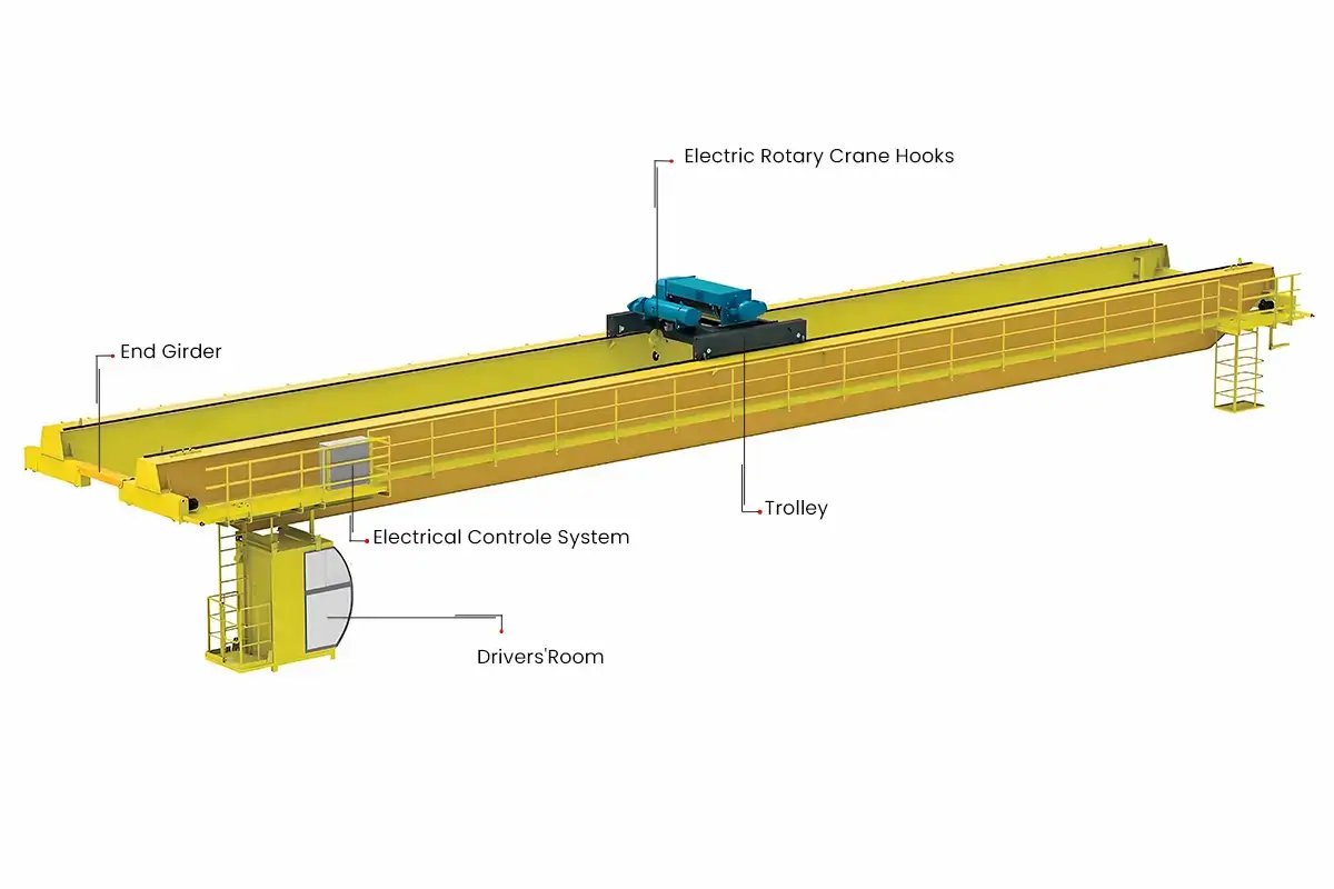 Conventional Overhead Crane Structure