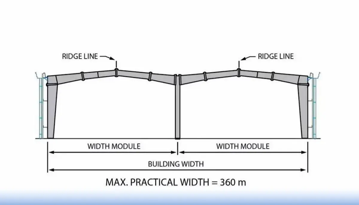 Facility Span and Height