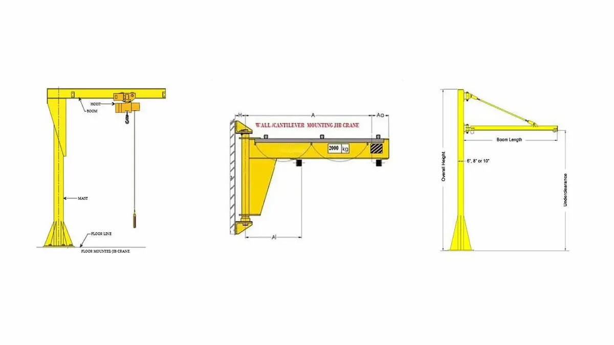 Challenge 3: Mismatch Between Arm Length and Working Radius