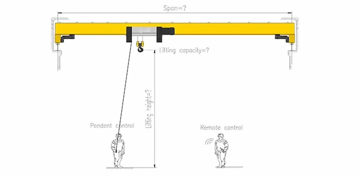 Vibration and Operational Stability