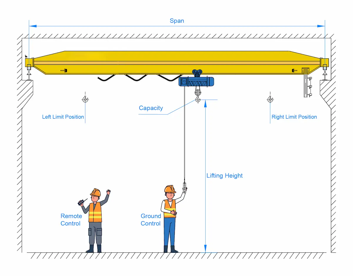 How Single Girder Overhead Cranes Work