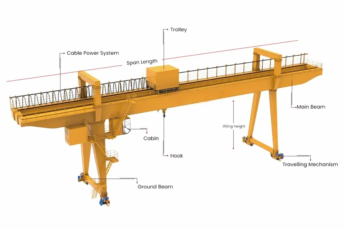 Structural composition of double-girder gantry cranes