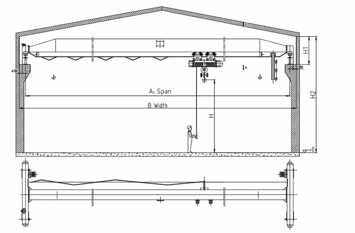 Load Analysis and Scheme Planning