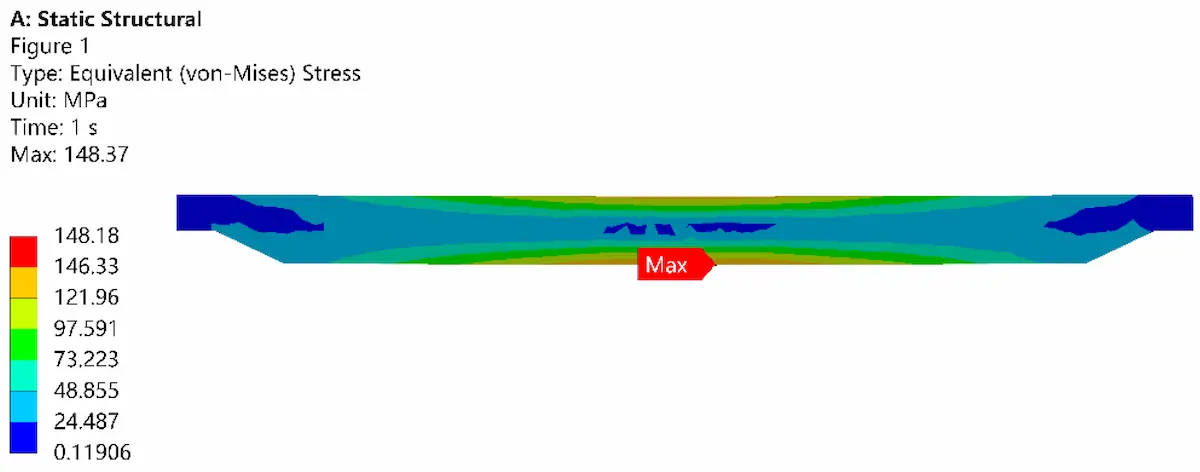 Finite Element Analysis (FEA) for Structural Safety