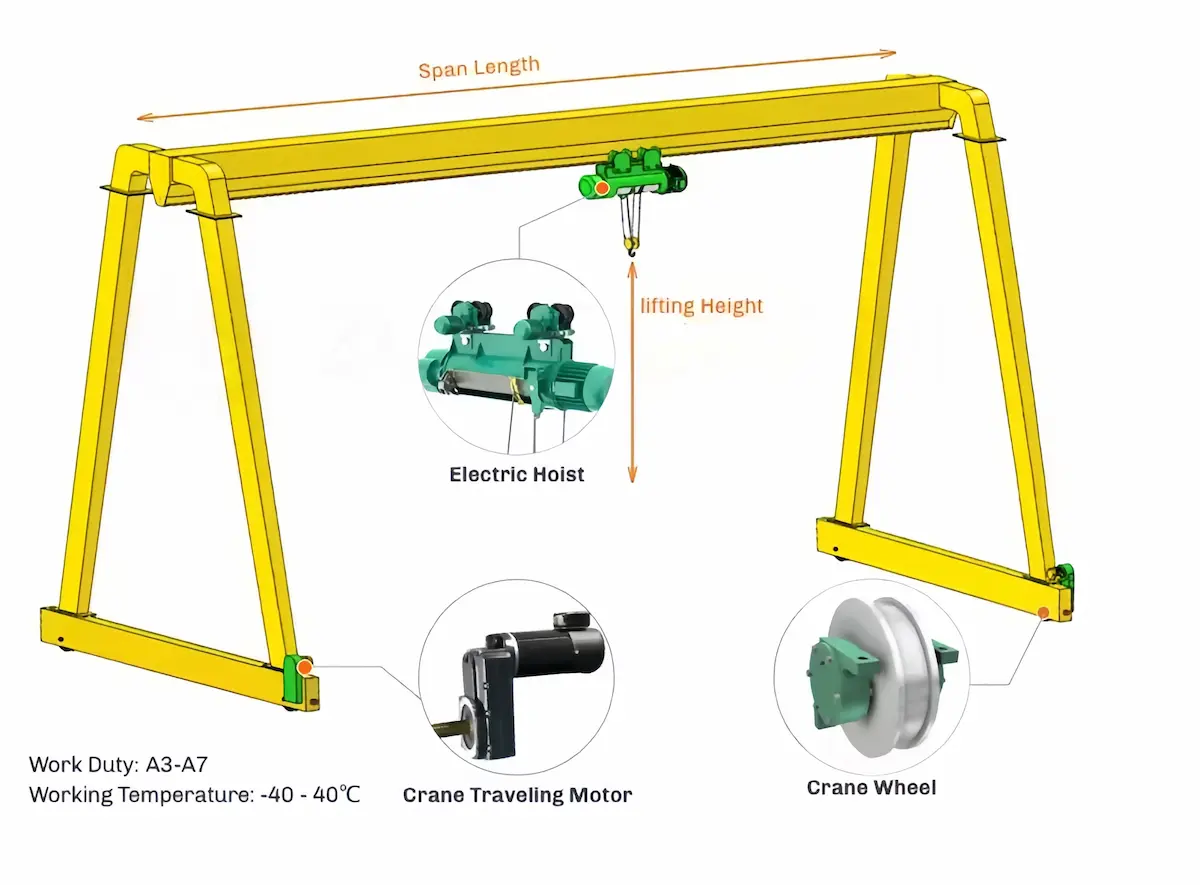 Structural composition of single-girder gantry cranes