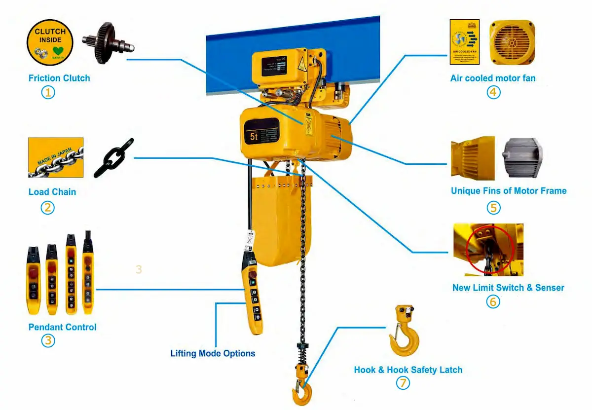 What is an Electric Hoist