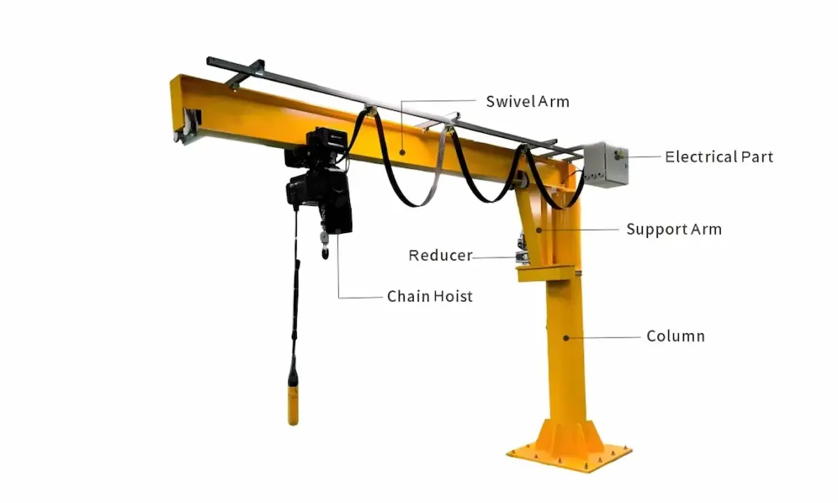 What is a Jib Crane
