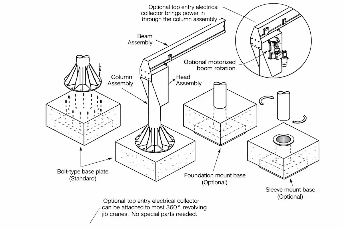Technical Advantages and Solutions of Jib Crane