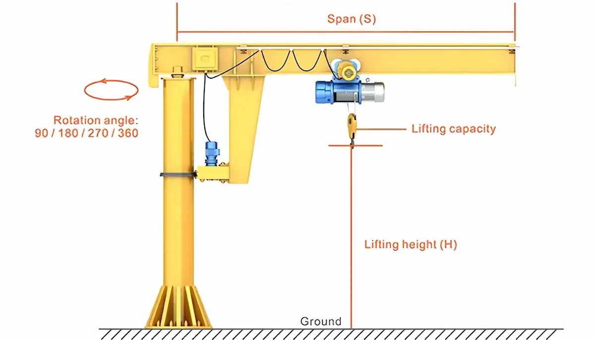 Determine coverage based on rotation radius