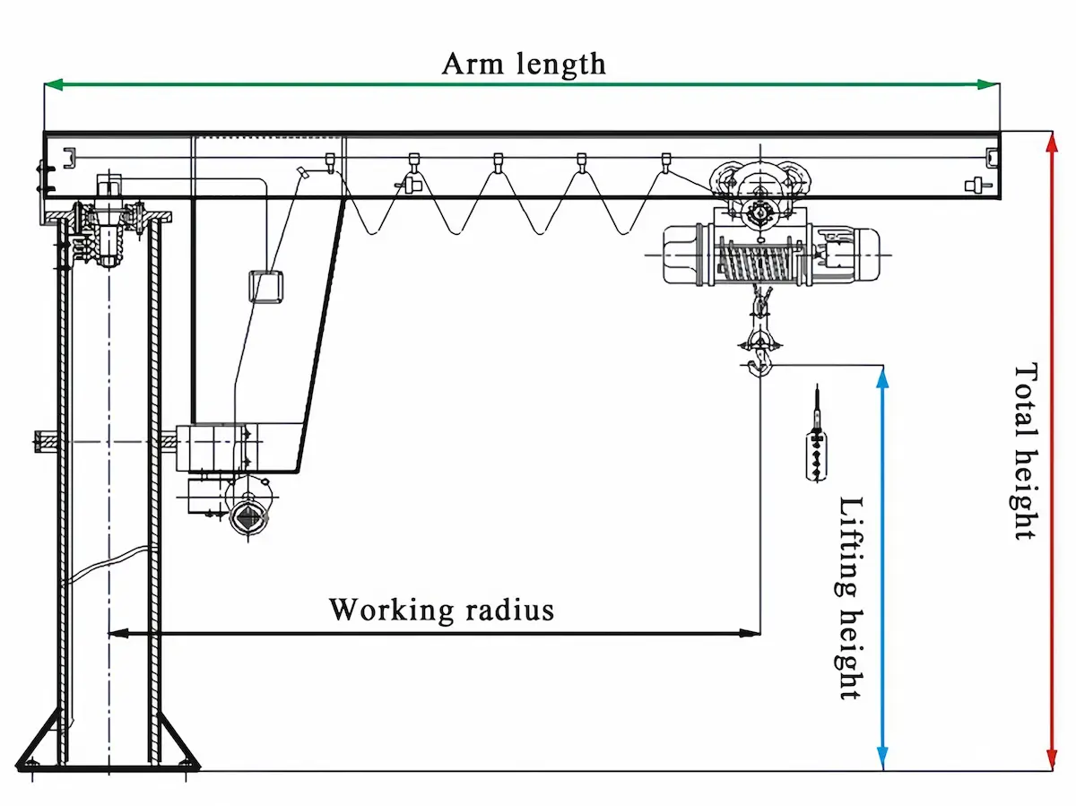 What parameters to determine before designing a machining plant jib crane layout?